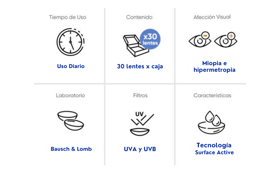 Lentes BioTrue®ONEday