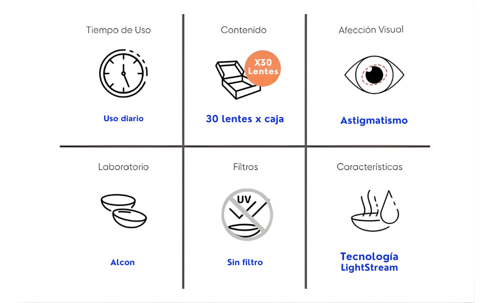 Dailies AquaComfort Plus Toric