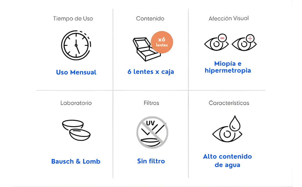 SofLens 59