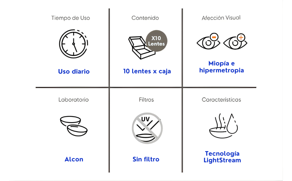 Dailies AquaComfort Plus x10