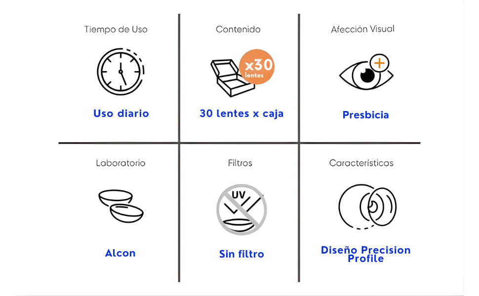 Dailies AquaComfort Plus Multifocal