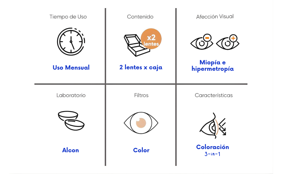 AIR OPTIX Colors Formulados