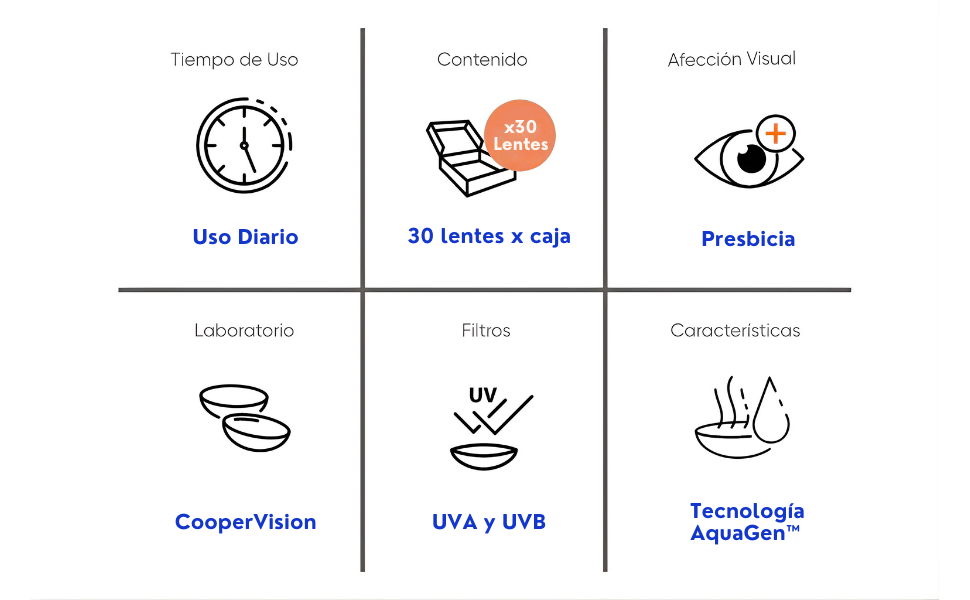 Clariti 1 Day Multifocal