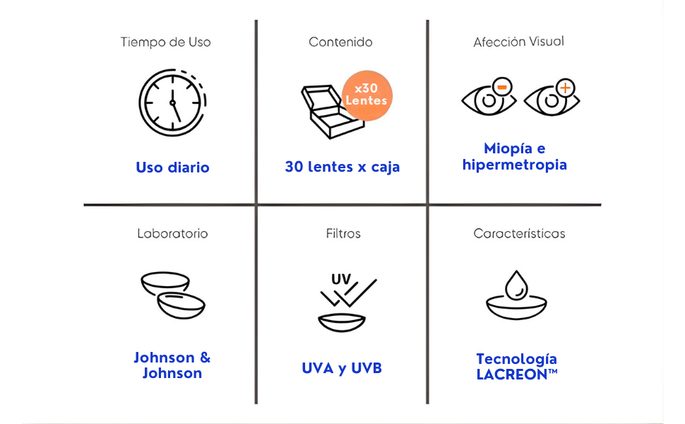 1-Day Acuvue Moist con LACREON