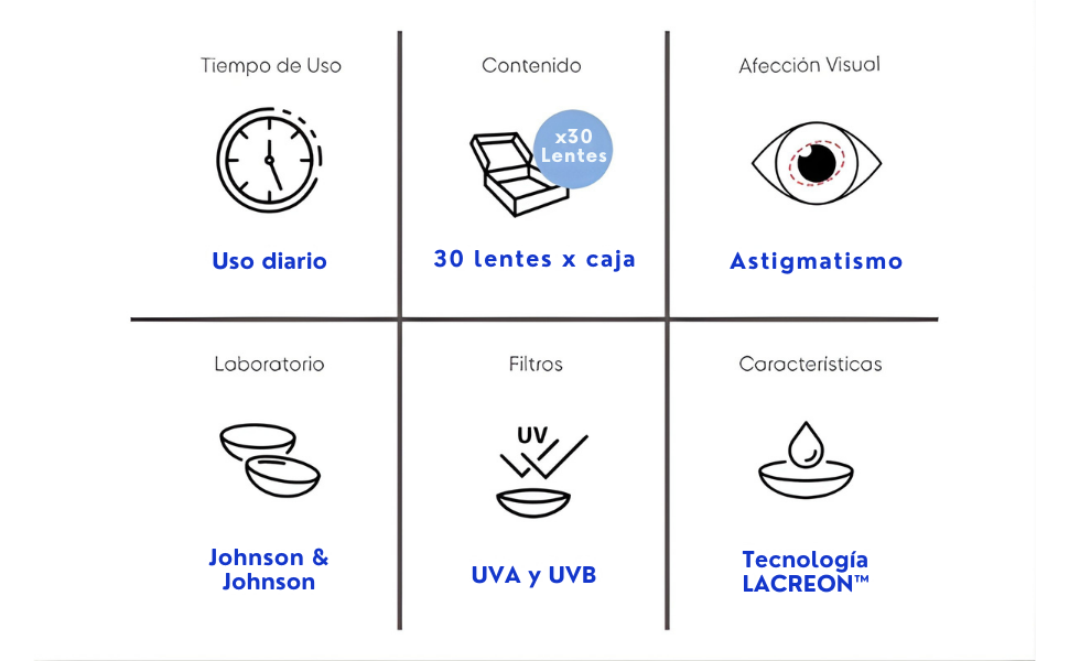 1-Day Acuvue Moist para Astigmatismo con LACREON