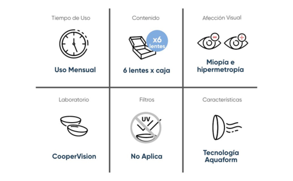 Lentes de contacto en Óptica Servivisión en el centro de Bogotá.
